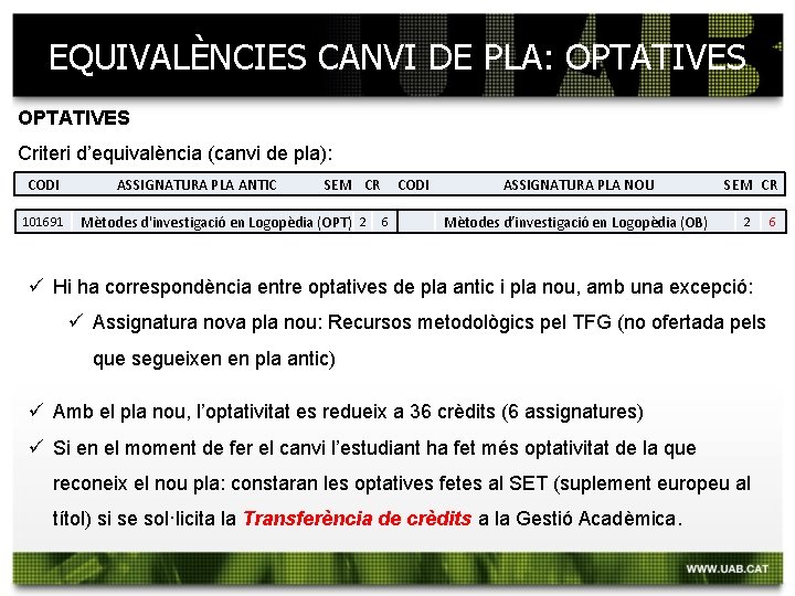 EQUIVALÈNCIES CANVI DE PLA: OPTATIVES Criteri d’equivalència (canvi de pla): CODI 101691 ASSIGNATURA PLA