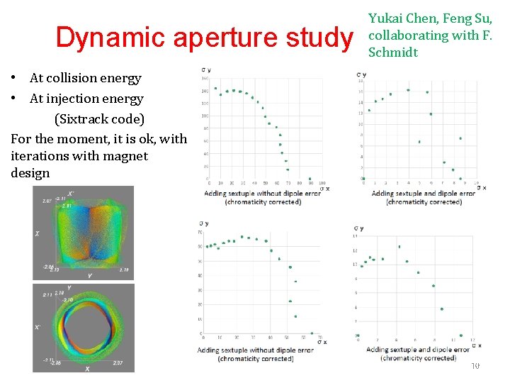 Dynamic aperture study Yukai Chen, Feng Su, collaborating with F. Schmidt • At collision