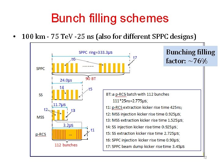 Bunch filling schemes • 100 km - 75 Te. V -25 ns (also for