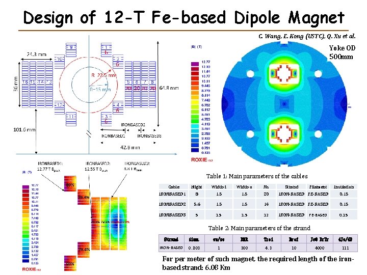 Design of 12 -T Fe-based Dipole Magnet C. Wang, E. Kong (USTC), Q. Xu