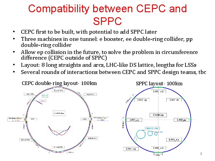 Compatibility between CEPC and SPPC • CEPC first to be built, with potential to