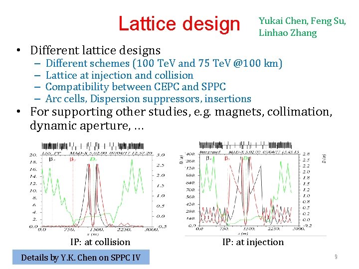 Lattice design Yukai Chen, Feng Su, Linhao Zhang • Different lattice designs – –