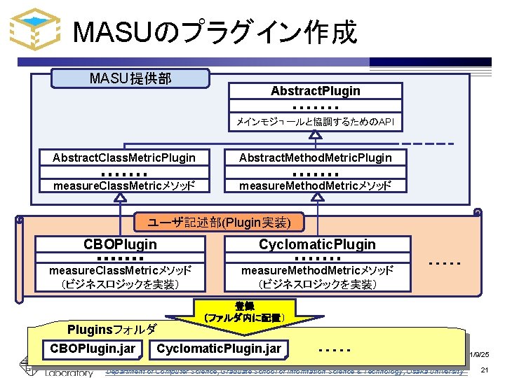 MASUのプラグイン作成 MASU提供部 Abstract. Plugin ・・・・・・・ メインモジュールと協調するためのAPI Abstract. Class. Metric. Plugin ・・・・・・・ measure. Class. Metricメソッド