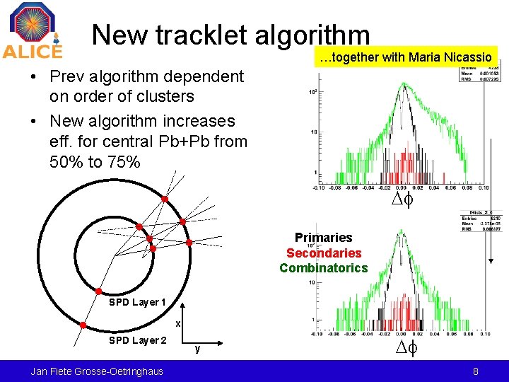 New tracklet algorithm …together with Maria Nicassio • Prev algorithm dependent on order of