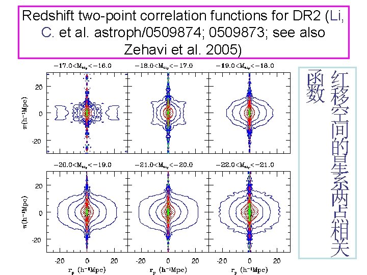 Redshift two-point correlation functions for DR 2 (Li, C. et al. astroph/0509874; 0509873; see
