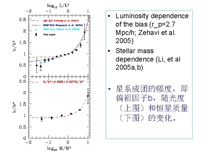  • Luminosity dependence of the bias (r_p=2. 7 Mpc/h; Zehavi et al. 2005)