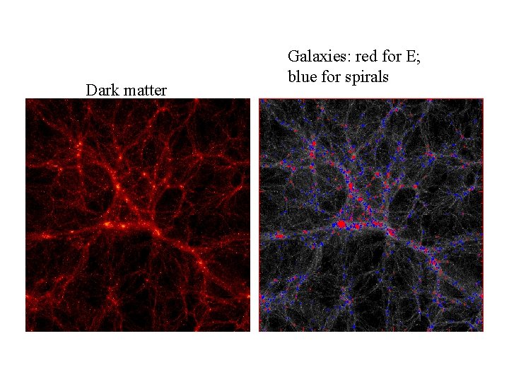 Dark matter Galaxies: red for E; blue for spirals Dark matter Galaxies: red for E; blue for spirals