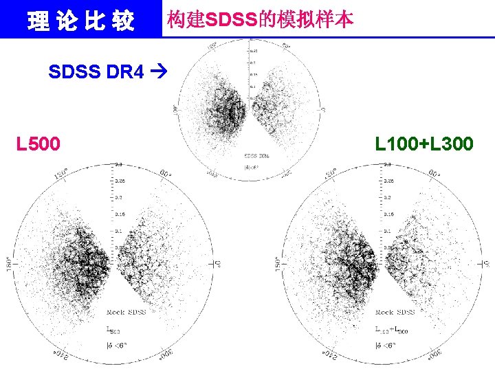 理论比较 构建SDSS的模拟样本 SDSS DR 4 L 500 L 100+L 300 