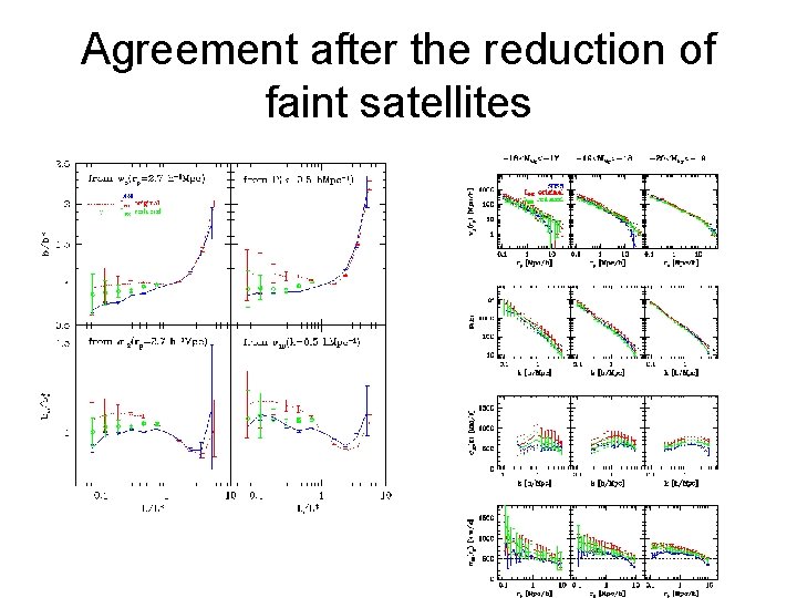Agreement after the reduction of faint satellites 
