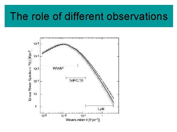 The role of different observations The role of different observations