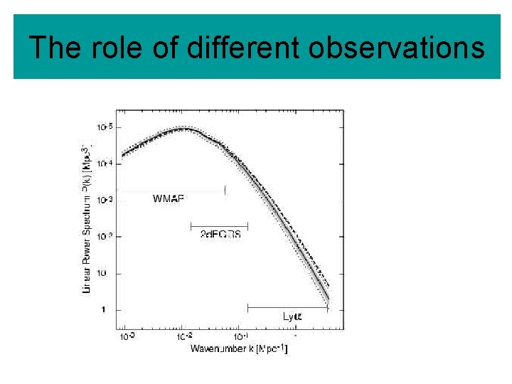 The role of different observations 