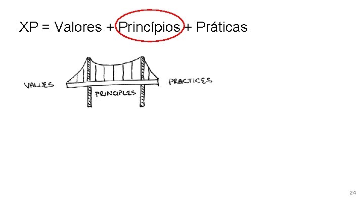 XP = Valores + Princípios + Práticas 24 
