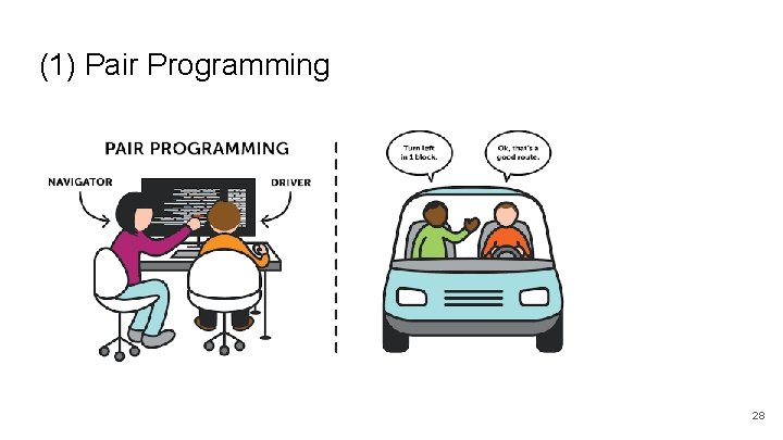 (1) Pair Programming 28 