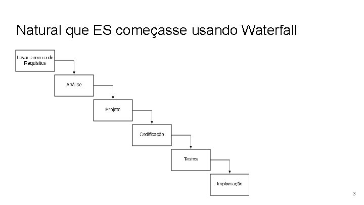 Natural que ES começasse usando Waterfall 3 