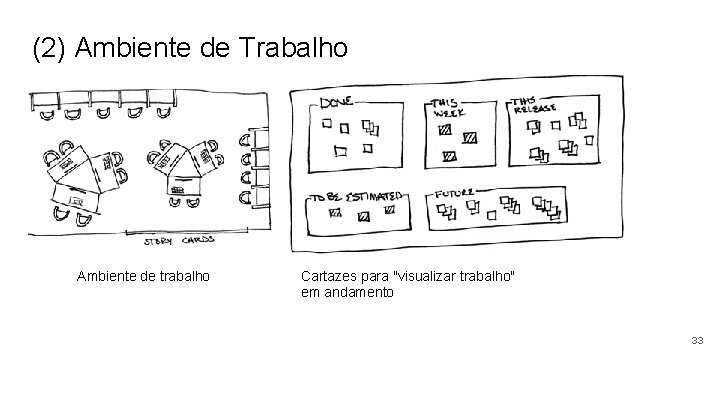 (2) Ambiente de Trabalho Ambiente de trabalho Cartazes para "visualizar trabalho" em andamento 33