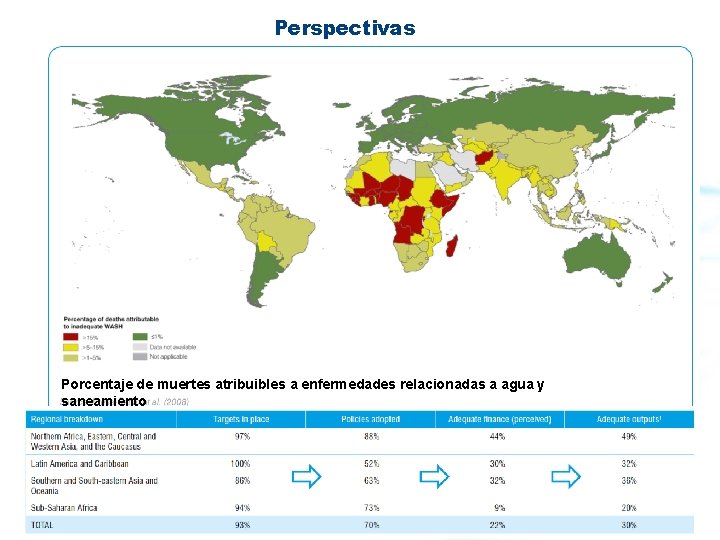 Perspectivas Porcentaje de muertes atribuibles a enfermedades relacionadas a agua y saneamiento Pan American