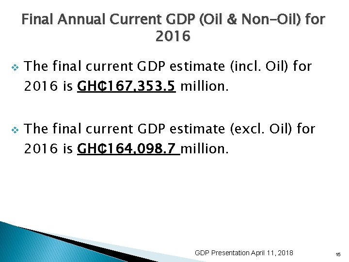 Final Annual Current GDP (Oil & Non-Oil) for 2016 v v The final current
