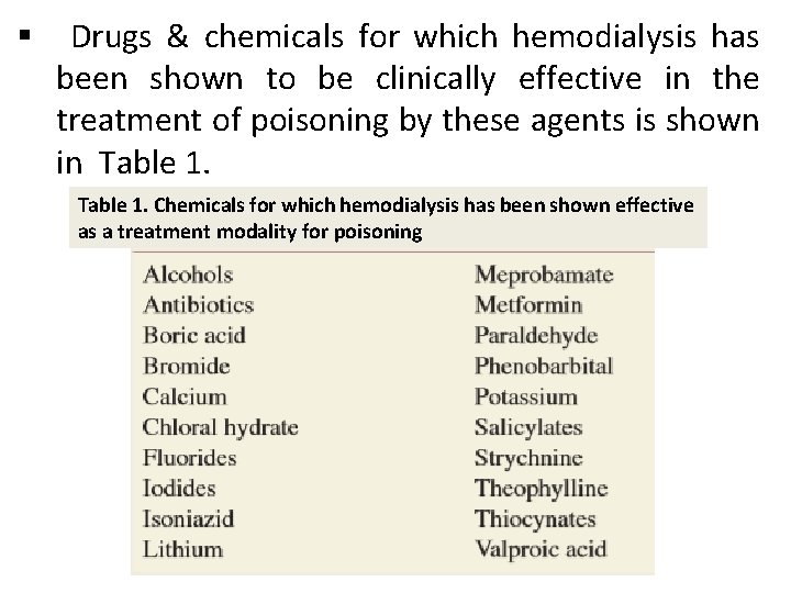 § Drugs & chemicals for which hemodialysis has been shown to be clinically effective