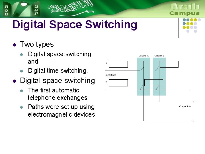 Digital Space Switching l Two types l l l Digital space switching and Digital