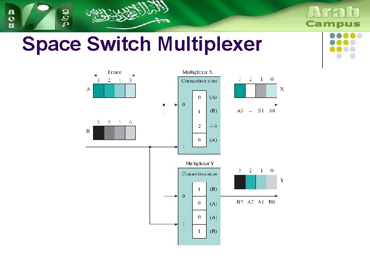 Space Switch Multiplexer 