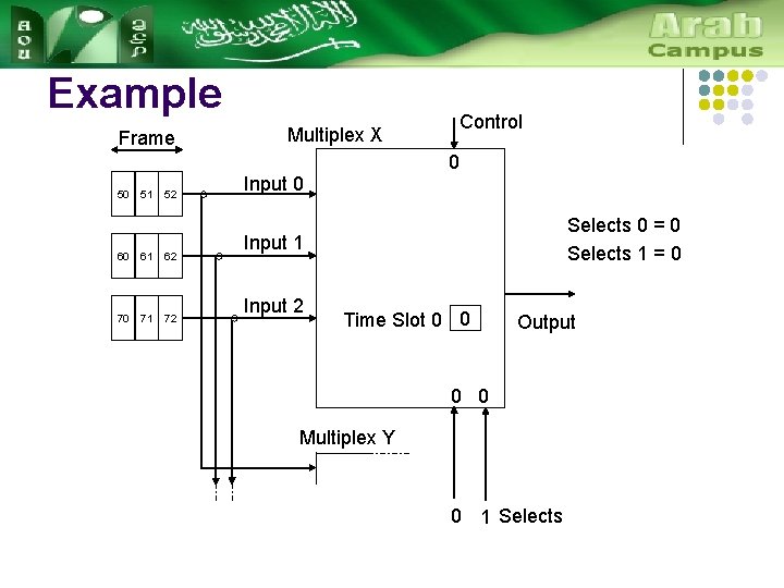 Example Frame 50 51 52 60 61 62 70 71 72 Multiplex X Control