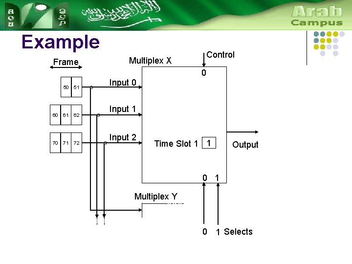 Example Frame 50 51 60 61 62 70 71 72 Multiplex X Control 0