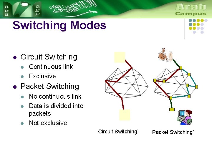 Switching Modes l Circuit Switching l l l Continuous link Exclusive Packet Switching l