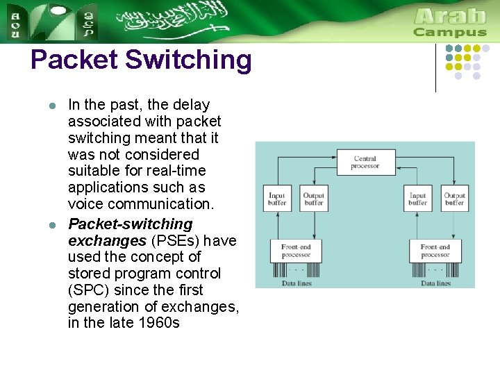 Packet Switching l l In the past, the delay associated with packet switching meant