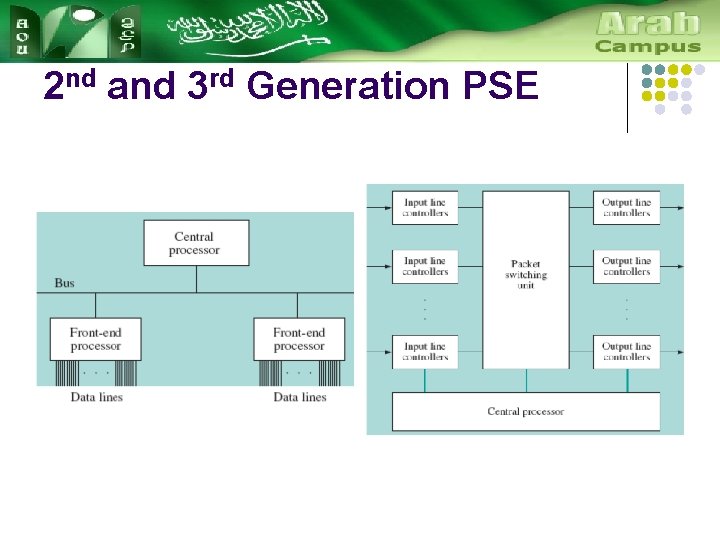 2 nd and 3 rd Generation PSE 