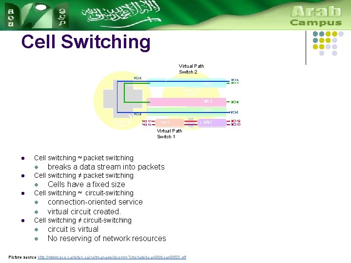 Cell Switching Virtual Path Switch 2 Virtual Path Switch 1 l Cell switching ≈