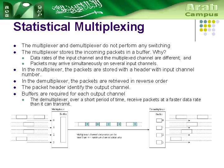 Statistical Multiplexing l l The multiplexer and demultiplexer do not perform any switching The