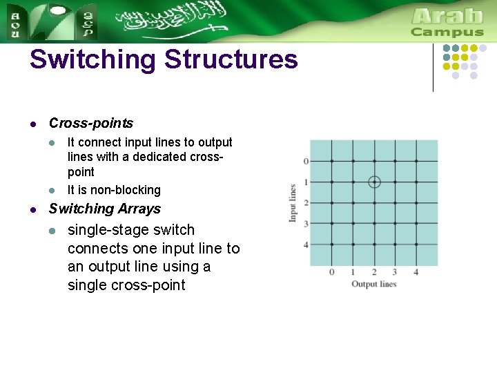 Switching Structures l Cross-points l l l It connect input lines to output lines