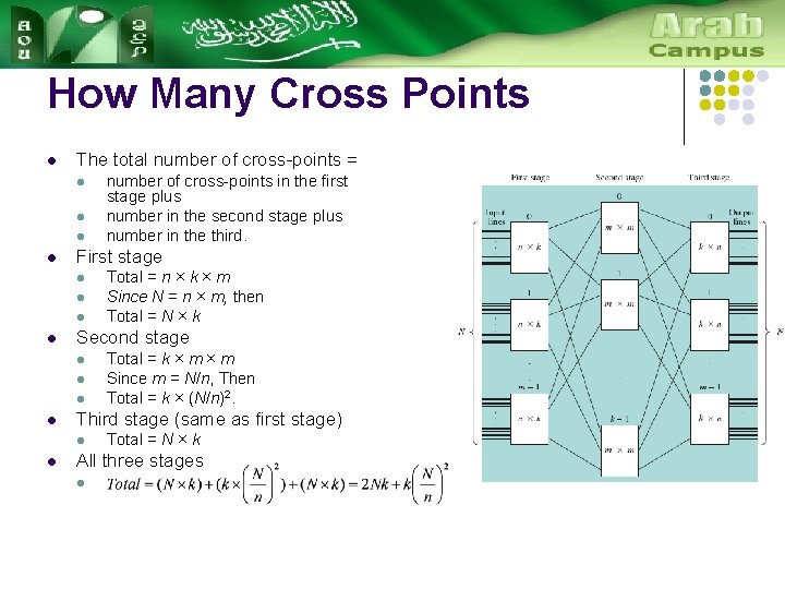 How Many Cross Points l The total number of cross-points = l l First