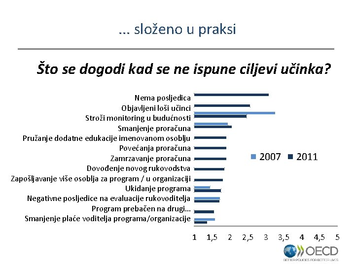 . . . složeno u praksi Što se dogodi kad se ne ispune ciljevi