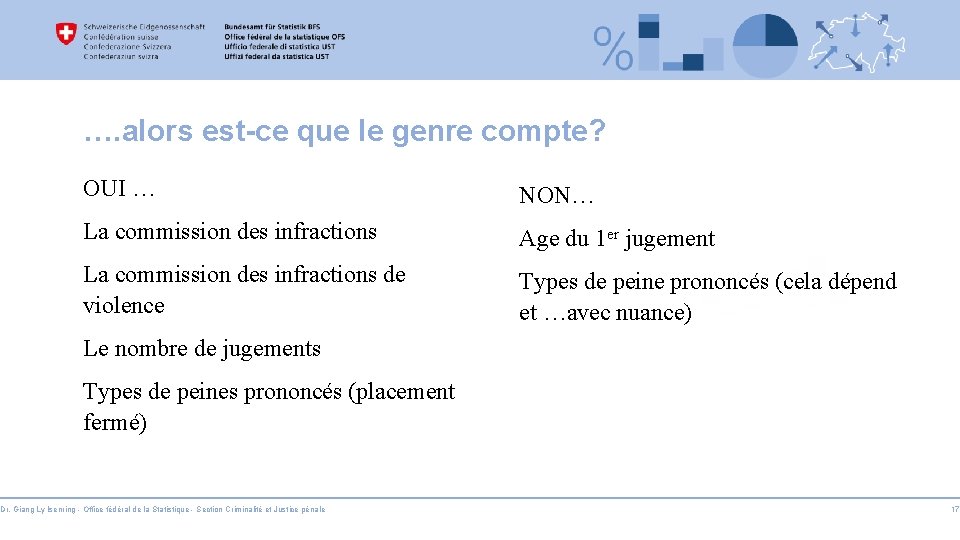 …. alors est-ce que le genre compte? OUI … NON… La commission des infractions