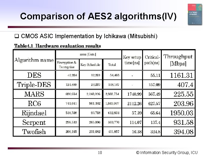 Comparison of AES 2 algorithms(IV) q CMOS ASIC Implementation by Ichikawa (Mitsubishi) 10 ©