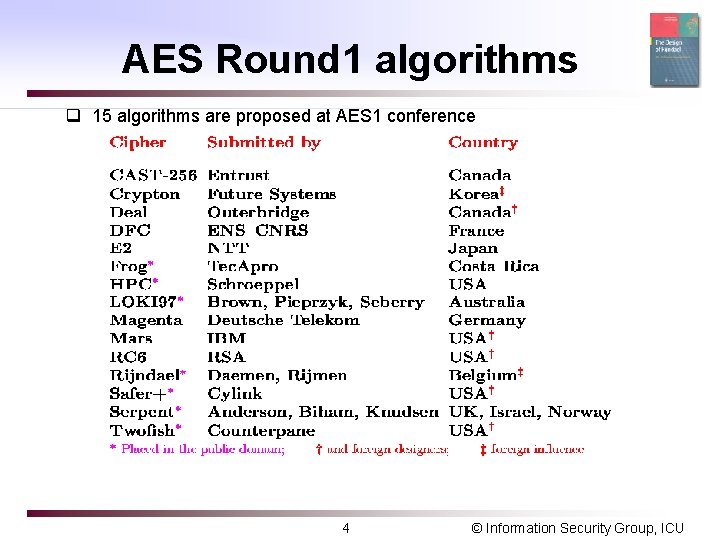AES Round 1 algorithms q 15 algorithms are proposed at AES 1 conference 4