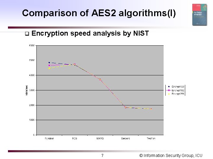 Comparison of AES 2 algorithms(I) q Encryption speed analysis by NIST 7 © Information