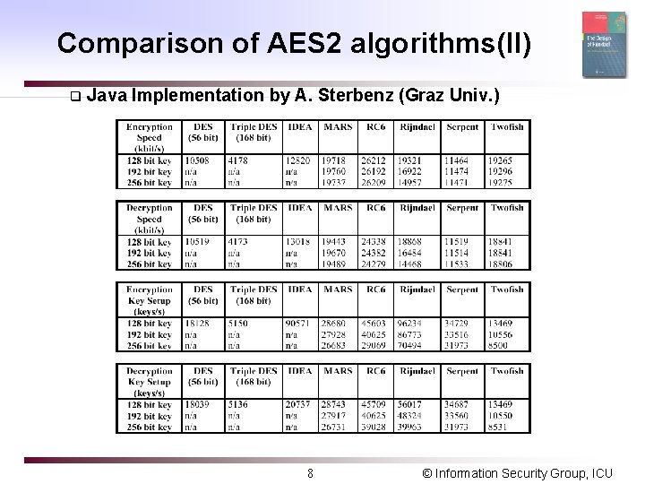 Comparison of AES 2 algorithms(II) q Java Implementation by A. Sterbenz (Graz Univ. )