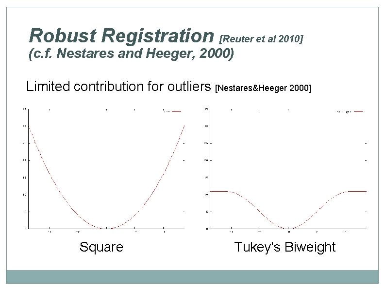 Robust Registration [Reuter et al 2010] (c. f. Nestares and Heeger, 2000) Limited contribution