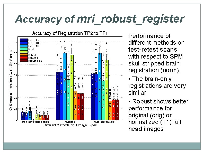 Accuracy of mri_robust_register Performance of different methods on test-retest scans, with respect to SPM