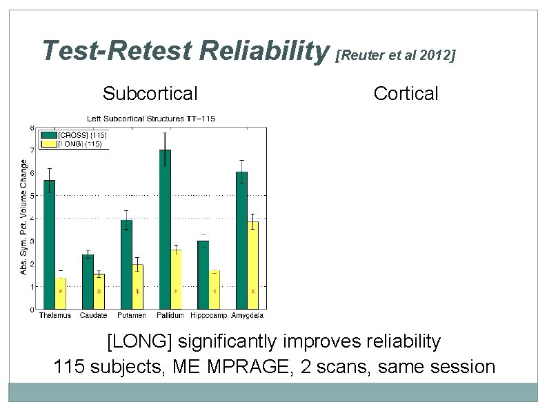 Test-Retest Reliability [Reuter et al 2012] Subcortical Cortical [LONG] significantly improves reliability 115 subjects,