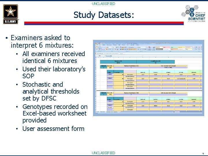 UNCLASSIFIED Study Datasets: • Examiners asked to interpret 6 mixtures: • All examiners received