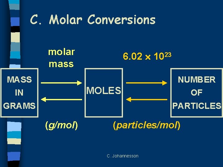 C. Molar Conversions molar mass 6. 02 1023 MASS NUMBER MOLES IN GRAMS OF