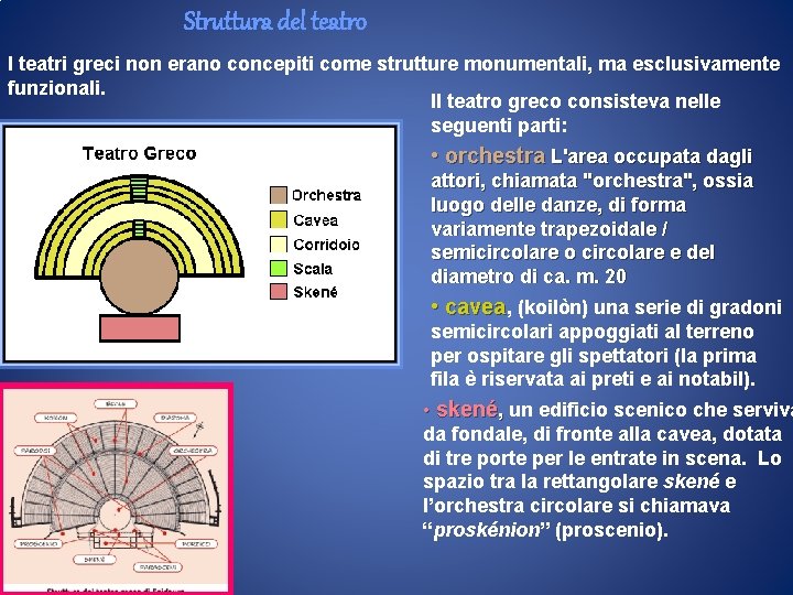 Struttura del teatro I teatri greci non erano concepiti come strutture monumentali, ma esclusivamente