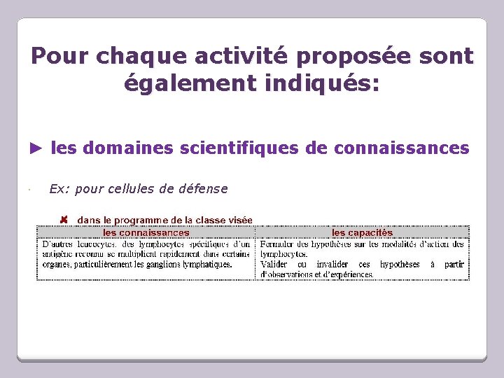 Pour chaque activité proposée sont également indiqués: ► les domaines scientifiques de connaissances Ex: