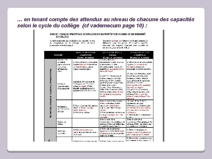 … en tenant compte des attendus au niveau de chacune des capacités selon le