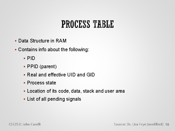  Data Structure in RAM Contains info about the following: PID PPID (parent) Real