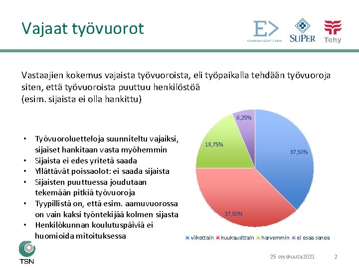 Vajaat työvuorot Vastaajien kokemus vajaista työvuoroista, eli työpaikalla tehdään työvuoroja siten, että työvuoroista puuttuu