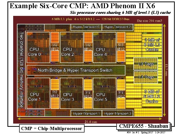 Example Six-Core CMP: AMD Phenom II X 6 Six processor cores sharing 6 MB